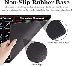 Trading Desk Mat