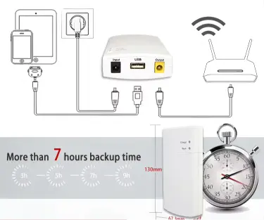 Wifi Router Power Bank (8-10hrs Battery)